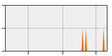 stat