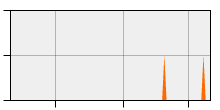 stat