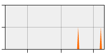 stat