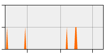 stat