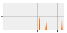 stat
