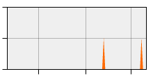 stat