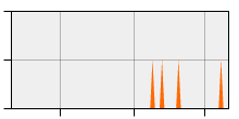 stat