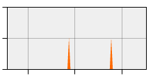 stat