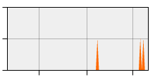 stat