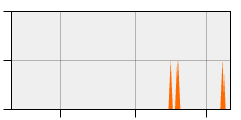 stat