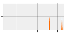 stat