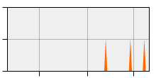 stat