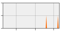 stat