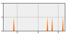 stat