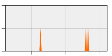 stat