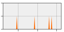 stat