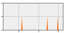 stat