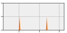 stat