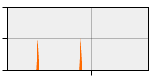 stat