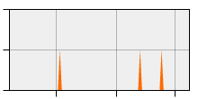 stat