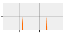 stat