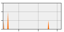 stat