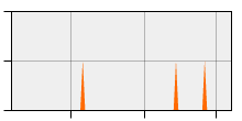 stat