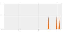stat