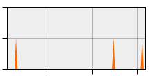 stat