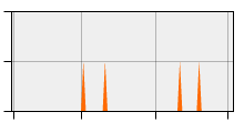 stat