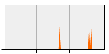 stat
