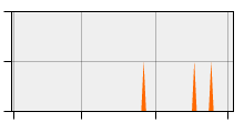 stat