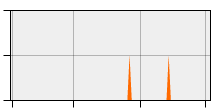 stat