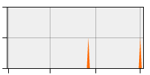 stat