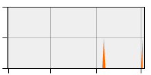 stat