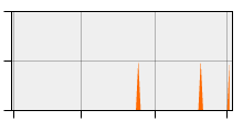 stat
