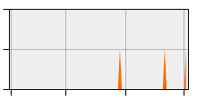 stat