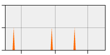 stat