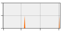 stat