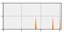 stat