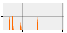 stat