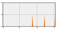 stat