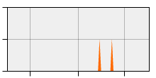 stat
