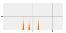 stat