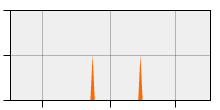 stat