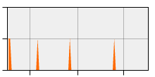 stat