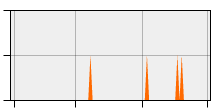 stat