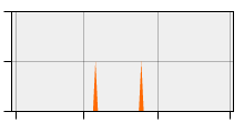 stat