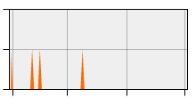 stat