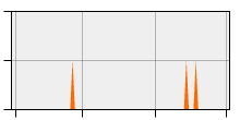 stat