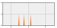 stat