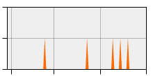 stat