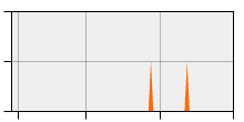 stat