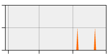 stat